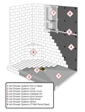 Lint Shower Systems Build Out